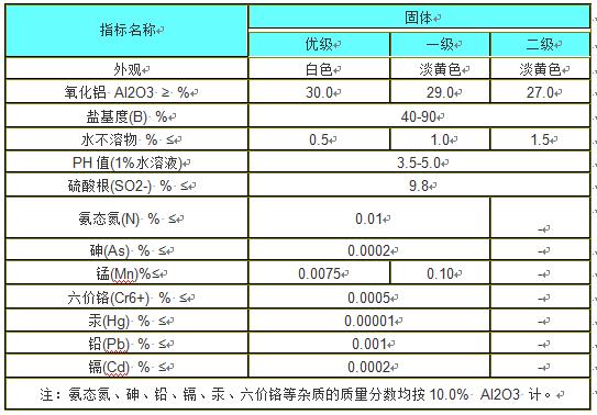 凈水藥劑/聚合氯化鋁/指標